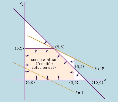 Introduction to Optimization